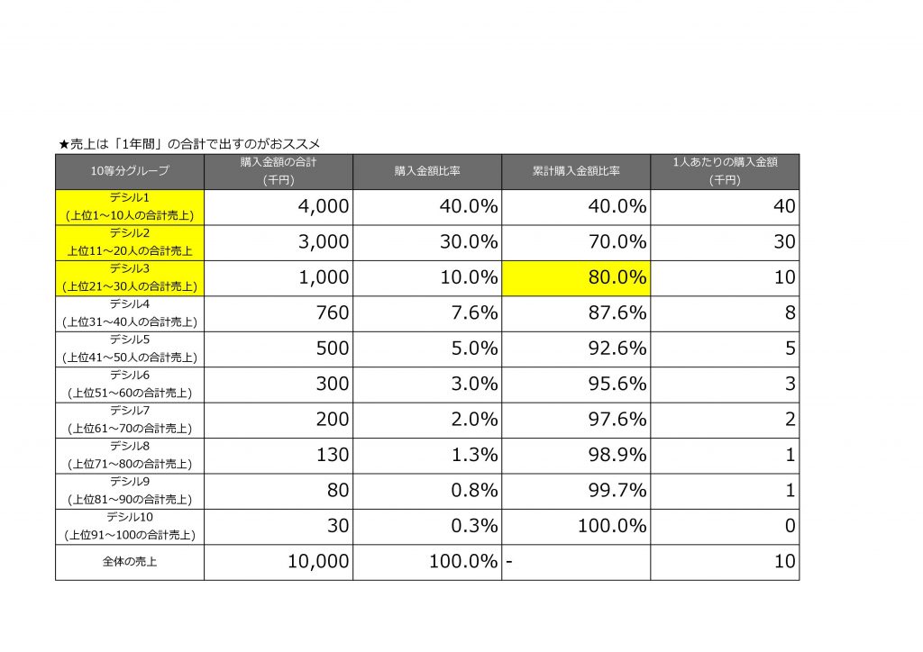 %e3%83%87%e3%82%b7%e3%83%ab%e5%88%86%e6%9e%90%e4%ba%8b%e4%be%8b | 販促の大学 ...