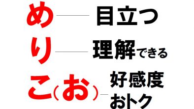 表1 | 販促の大学で広告・マーケティング・経営を学ぶ